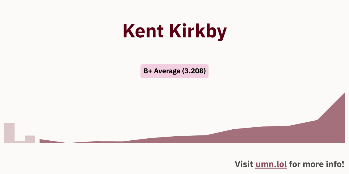 Kent Kirkby | GopherGrades