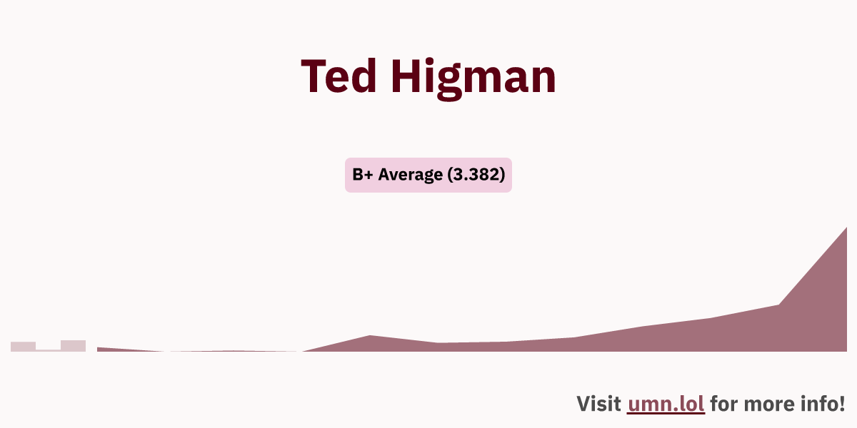 Ted higman gophergrades
