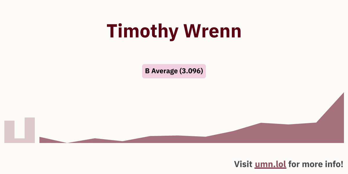 Timothy Wrenn GopherGrades